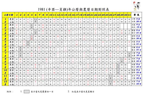 1991年5月31日|1991 (辛未 肖羊 年公曆與農曆日期對照表